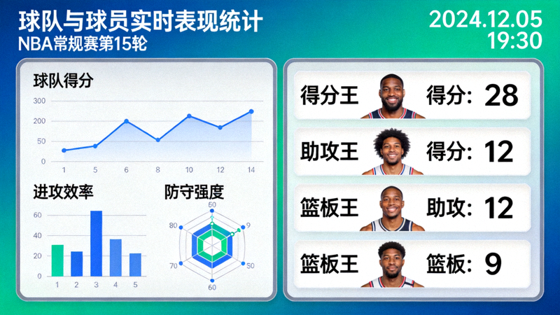 体育数据可视化仪表盘 - 球队与球员实时表现统计
